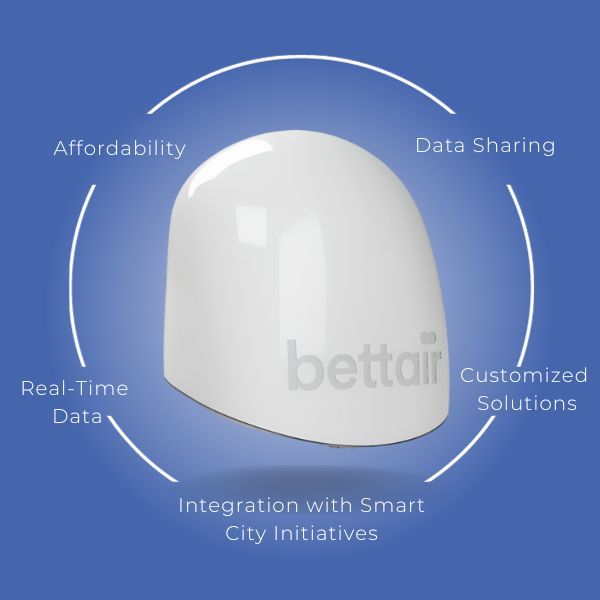 Bettair node sensor sensor Bettair sensor particles gases noise VOC