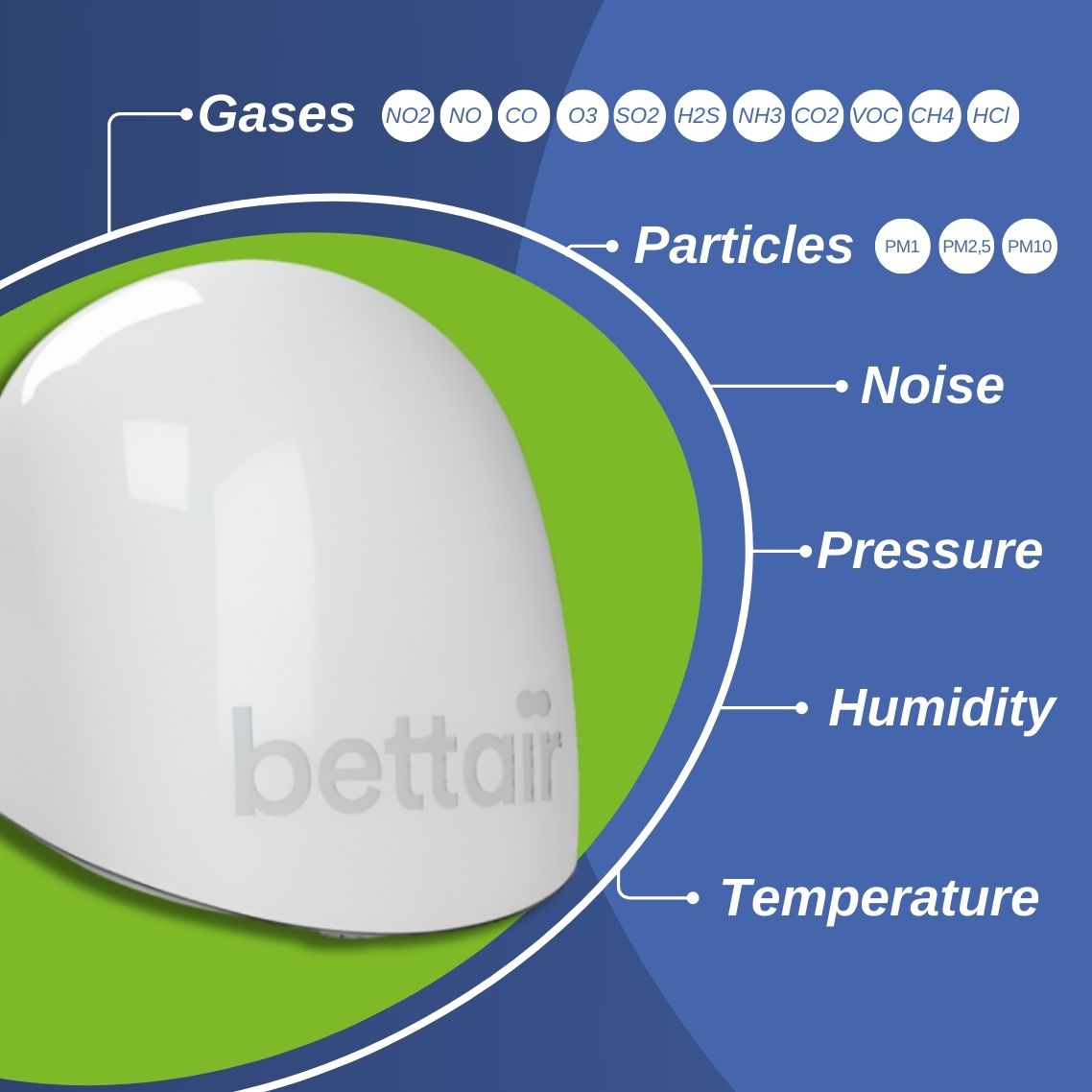 sensor nodo Bettair sensor particulas gases ruido VOC
