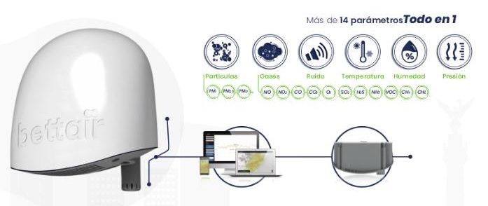 Configuraciones del sensor Bettair® con estación meteorológica y anemómetro, para monitorización avanzada de calidad del aire y condiciones ambientales en entornos urbanos.